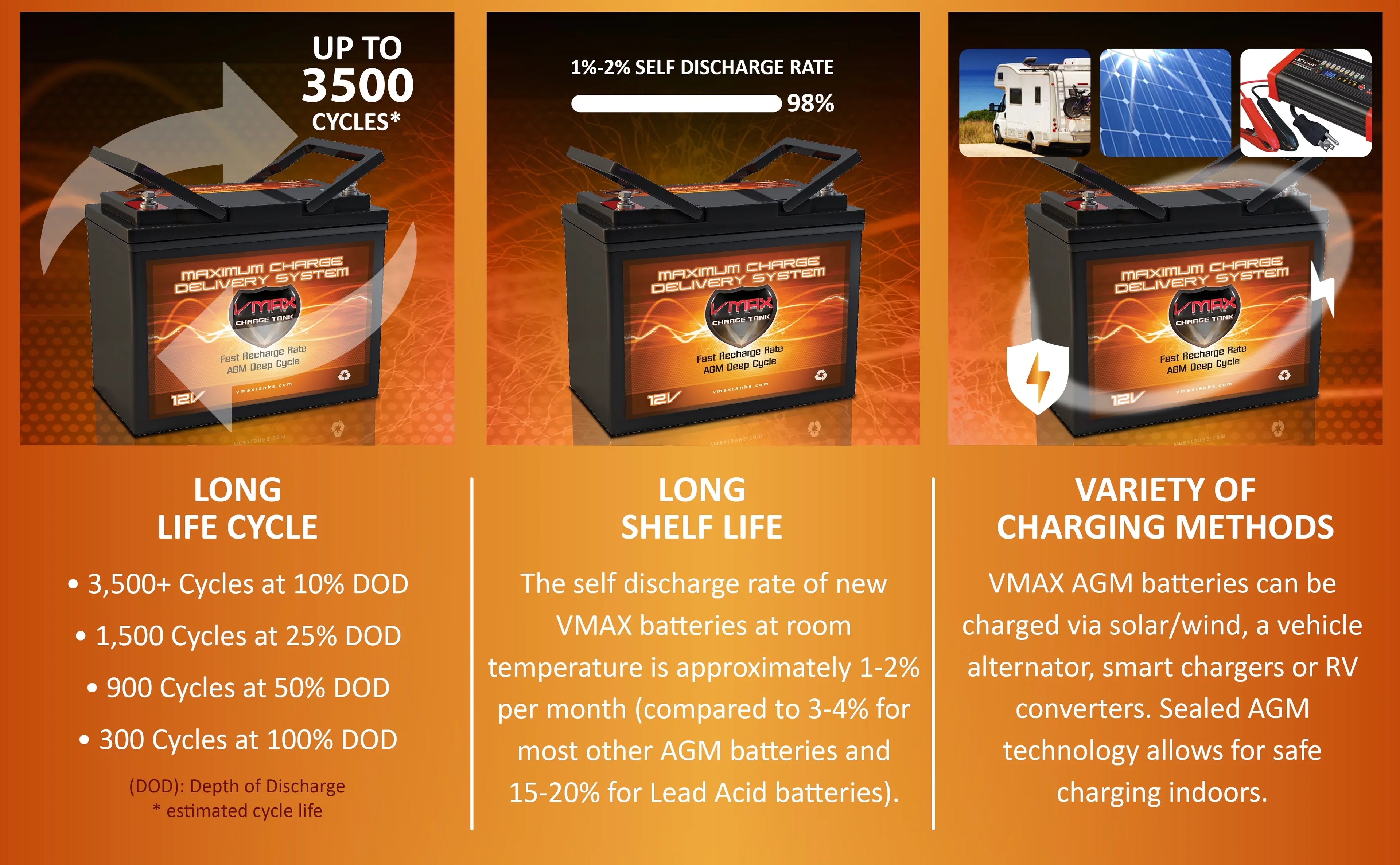 12V for 12V-40lb Trolling Deep Control AGM 60Ah Minn Motor Max Hand MR96-60 - Endura VMAX Cycle Kota Battery 40 Marine