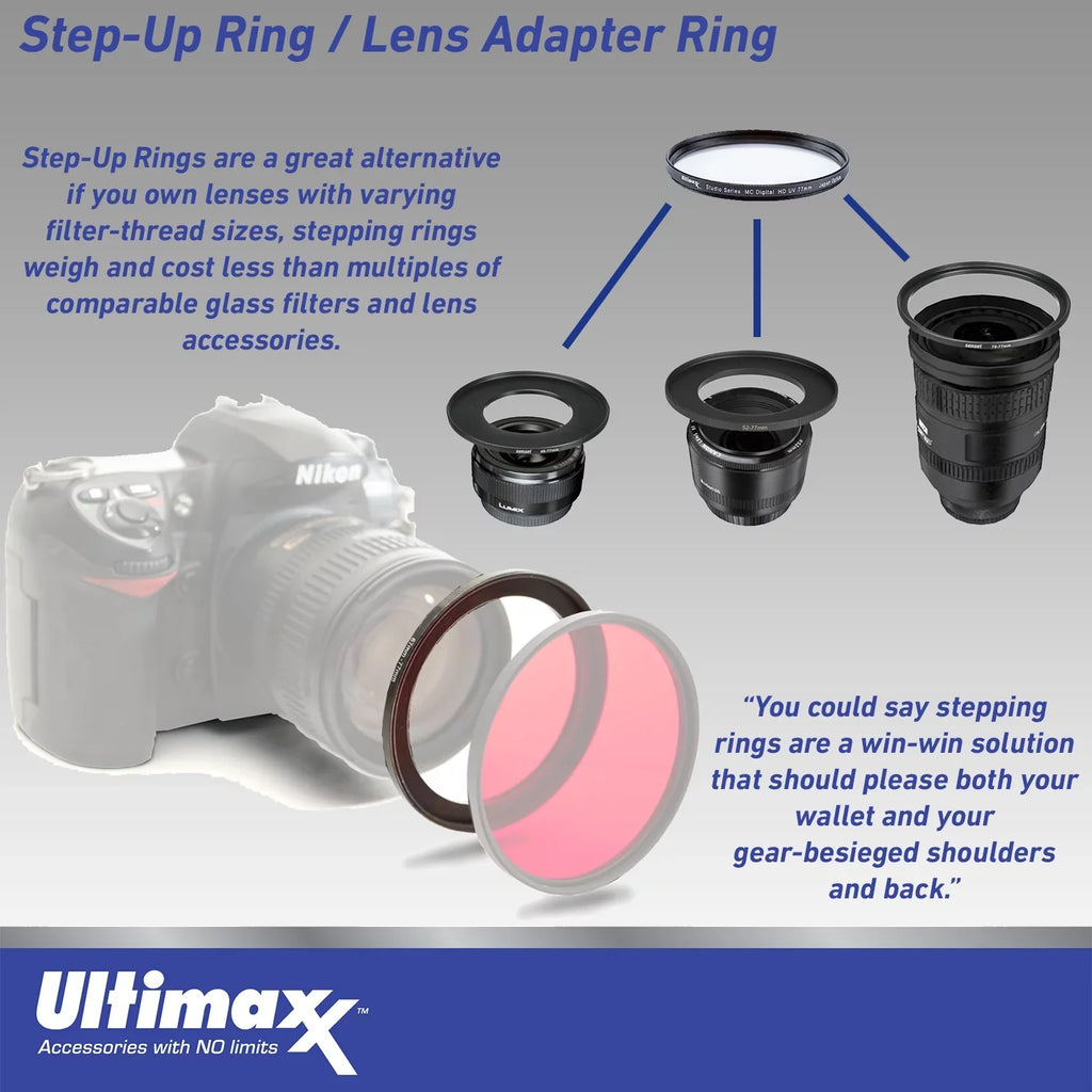 RF 16mm & Water-Resistant - Bundle f/2.8 Lens Variable Density More (11pc STM (ND2-ND400) Lens Ultimaxx Canon Essential Pouch, Bundle) Filter Includes: Neutral