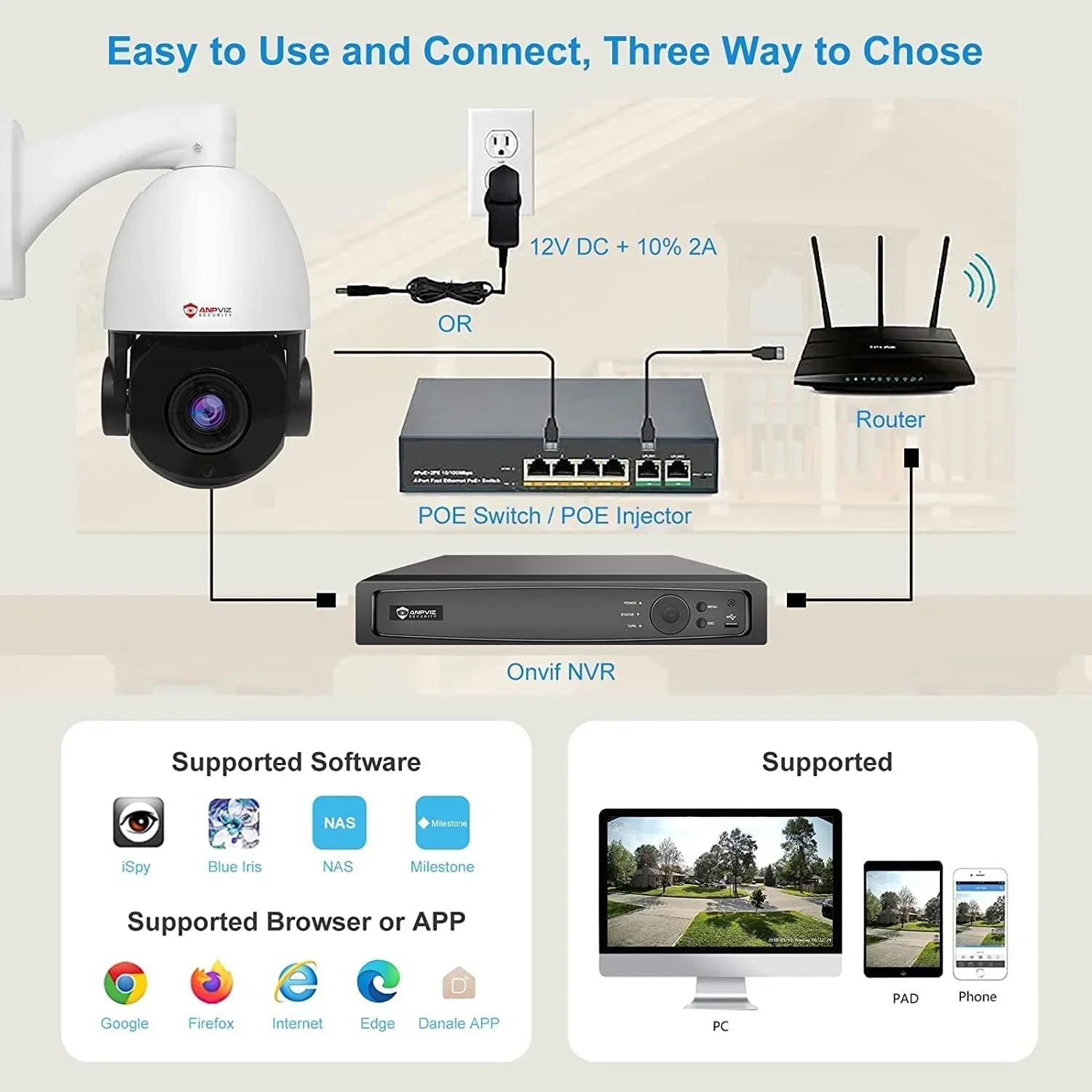 IP 20X Night Metal, PTZ 90°, Person Camera Camera Vehicle with Vision, IP66 IP Indoor Zoom, PTZ Mic/Audio, Security PoE Anpviz Surveillance Optical Waterproof IR 8MP 360°/Tilt Pan Outdoor Detection,