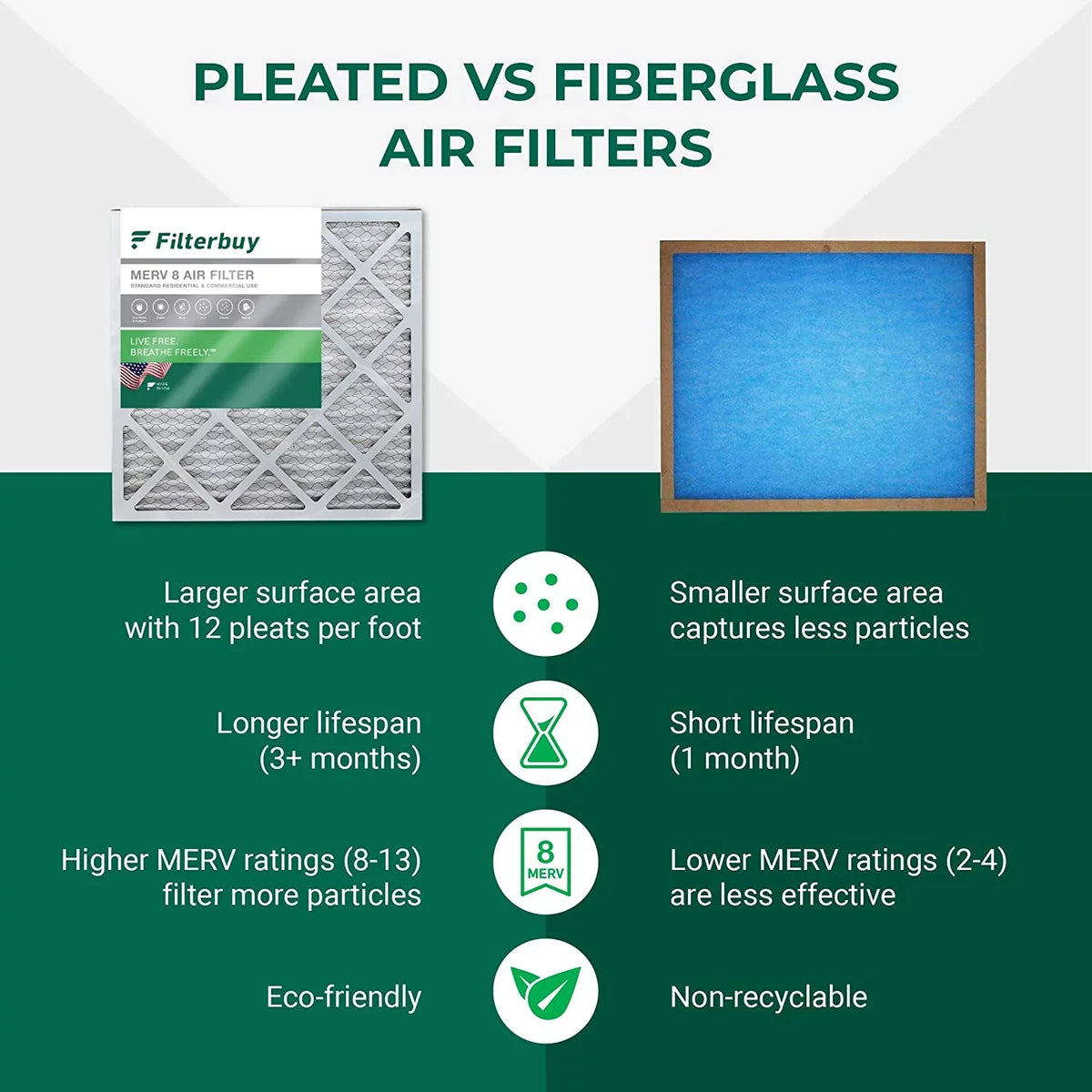 AC Filterbuy HVAC Pleated 23.5x23.5x1 Furnace 8 MERV Air Filters (3-Pack)