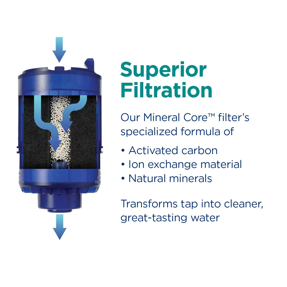 Mount Filtration Chrome, PUR Horizontal, System, PLUS Faucet PFM400H Water