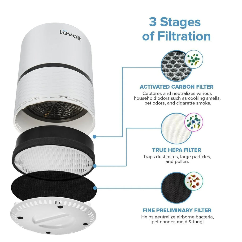 Filter with for LEVOIT Hepa Air More and Purifier LV-H132 Smoke, Bacteria, True