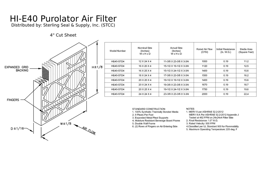 MERV Surface Extended (3 Hi-E Filter, 40 Pack) Pleated 8, 12x24x4, Purolator Mechanical Air