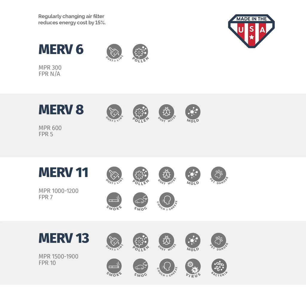 20 Filter, 3, Made 8, USA x x in Air 4, 20 20x20x4 of Box Aerostar Pleated the MERV