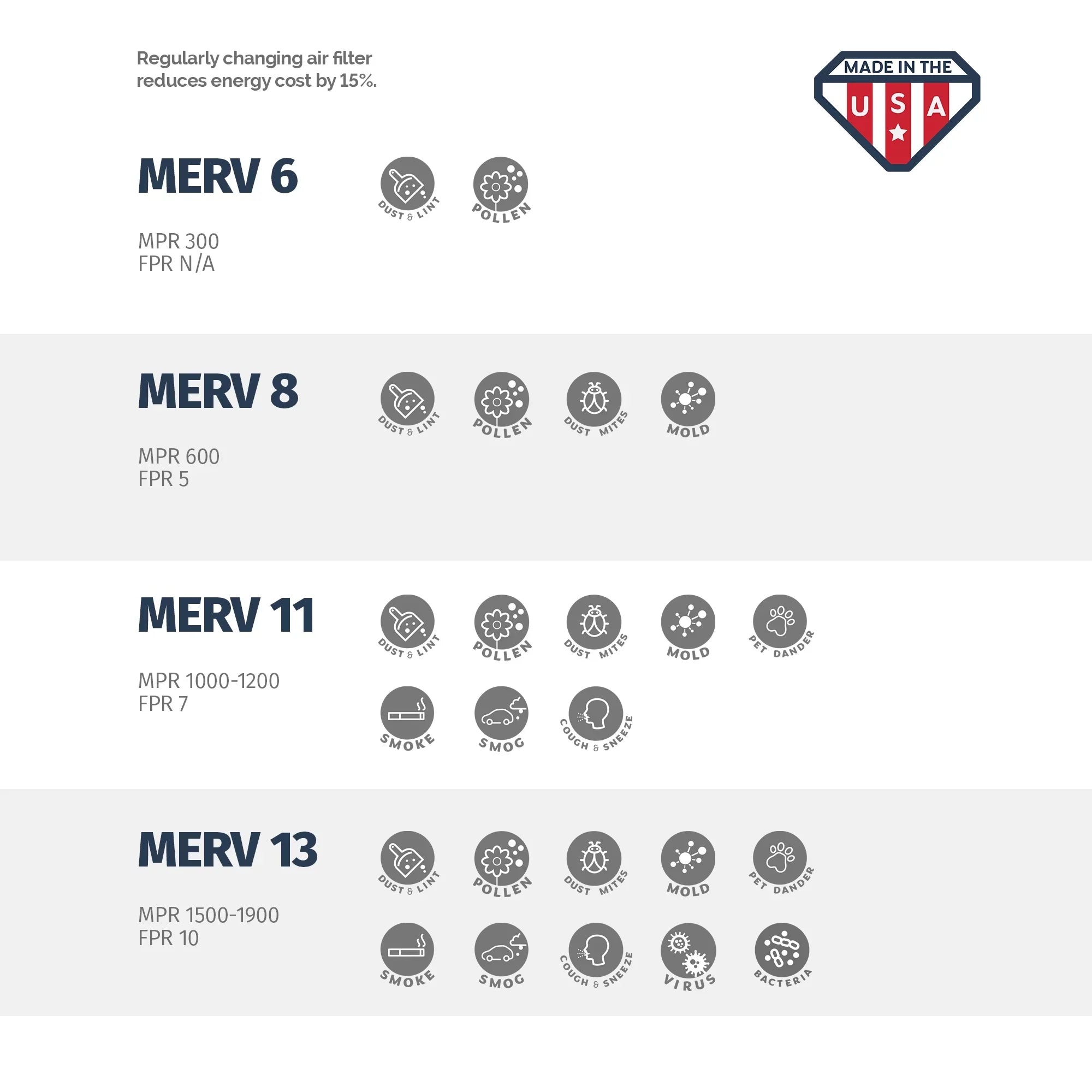 20 Filter, 3, Made 8, USA x x in Air 4, 20 20x20x4 of Box Aerostar Pleated the MERV