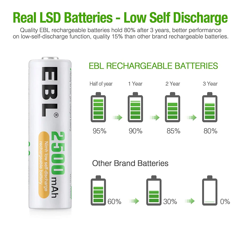 Performance Batteries - 2500mAh 1.2V 24 Pre-Charged High Batteries AA Rechargeable EBL Pack AA