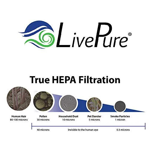 Series HEPA LP550THP, True LivePure LP550TH, Replacement White LP-HF550 Bali Purifiers Air Filter for
