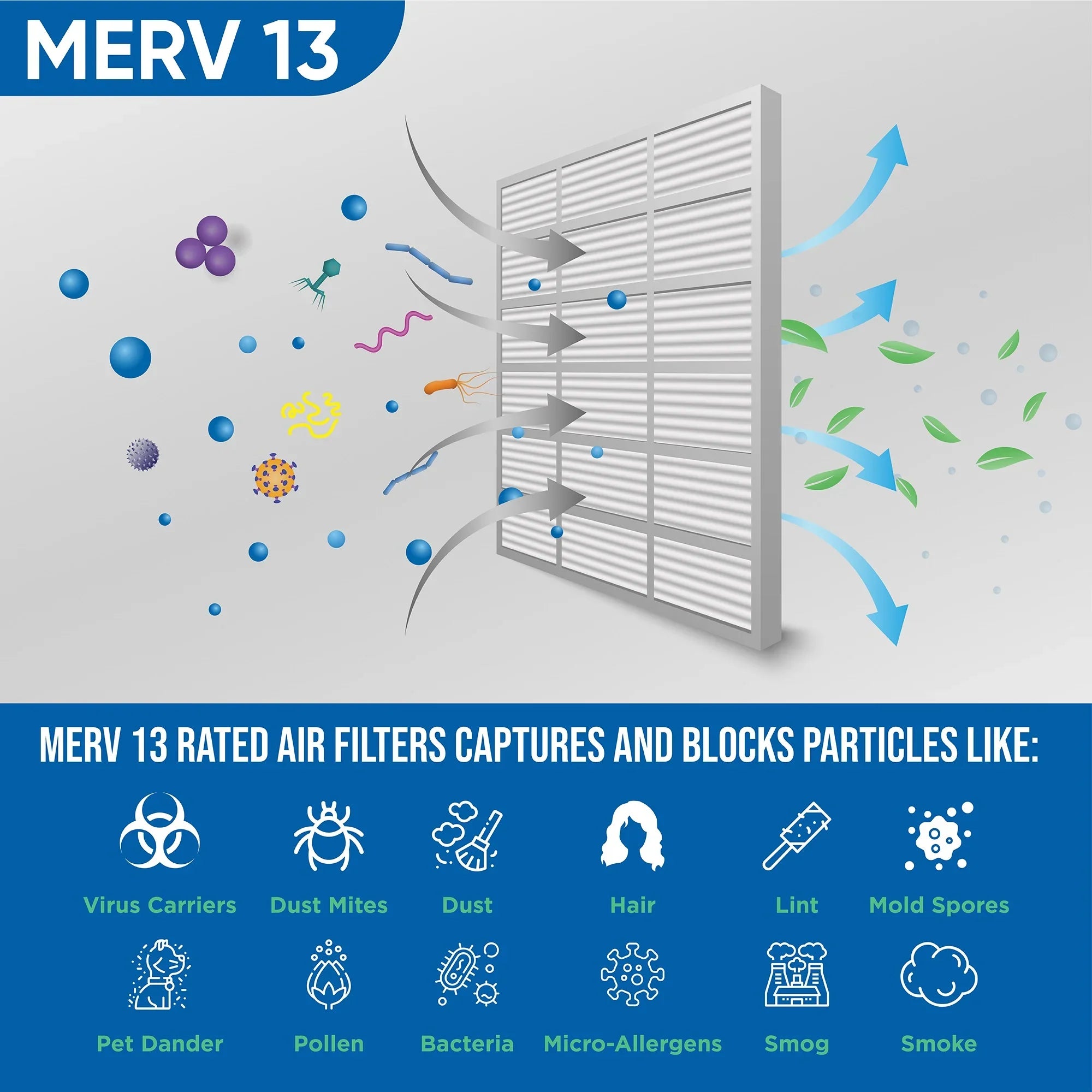 Pleated Inch 2 10 20x20x4 of 4" Size: Actual 19-1/2 Air MERV x 19-1/2 Pack Glasfloss. by x 3-3/4 Filters