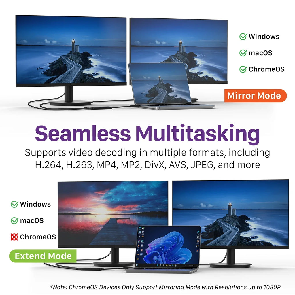 Dual USB-C, Graphics Fosmon USB Monitors Mac Windows Adapter, OS Support Displays 4 3/4, Thunderbolt USB 3.0 Splitter Monitor & Video USB-A, 4K@30Hz+1080P@60Hz, Display to 2.0 HDMI HDMI Adapter, for 6