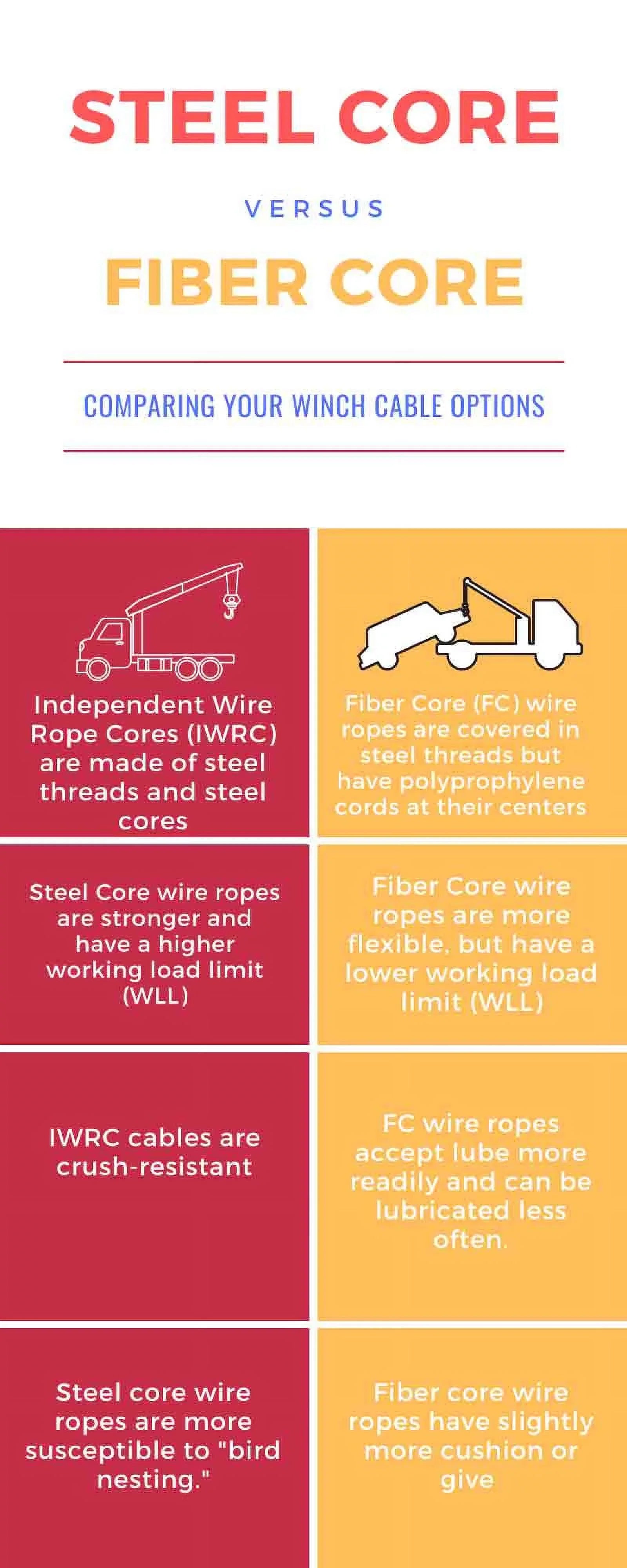 Core Mytee Breaking 15,087 Self Steel Locking, Tow Truck Ultimate Cable Rollback Strength lbs 3/8" Rope Products Winch 75' Wrecker x