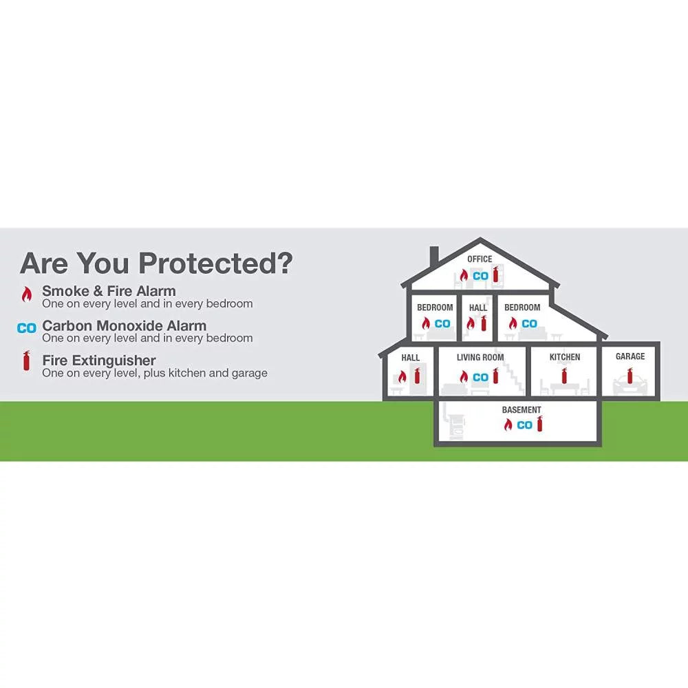 Detector Pack Alarm, Carbon First Monoxide 2 Alert
