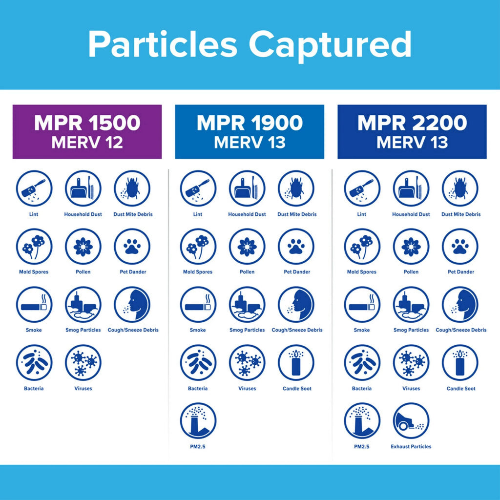 14x20x1 Bacteria Virus, 1 12, Air MPR Filtrete Smart 1500 Allergen, MERV Filter Filter,