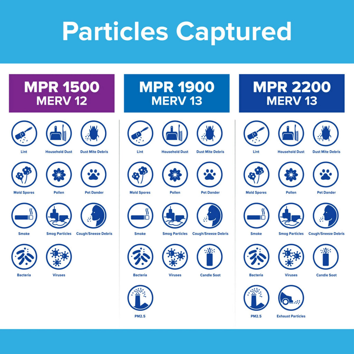 14x20x1 Bacteria Virus, 1 12, Air MPR Filtrete Smart 1500 Allergen, MERV Filter Filter,