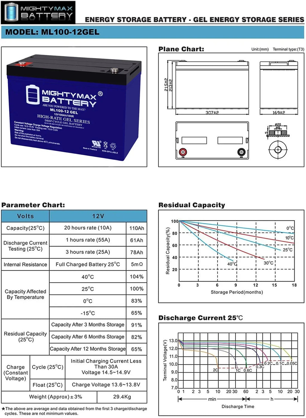 Battery Trolling Motor Kota GEL PowerCenter for 12V 100AH Replacement
