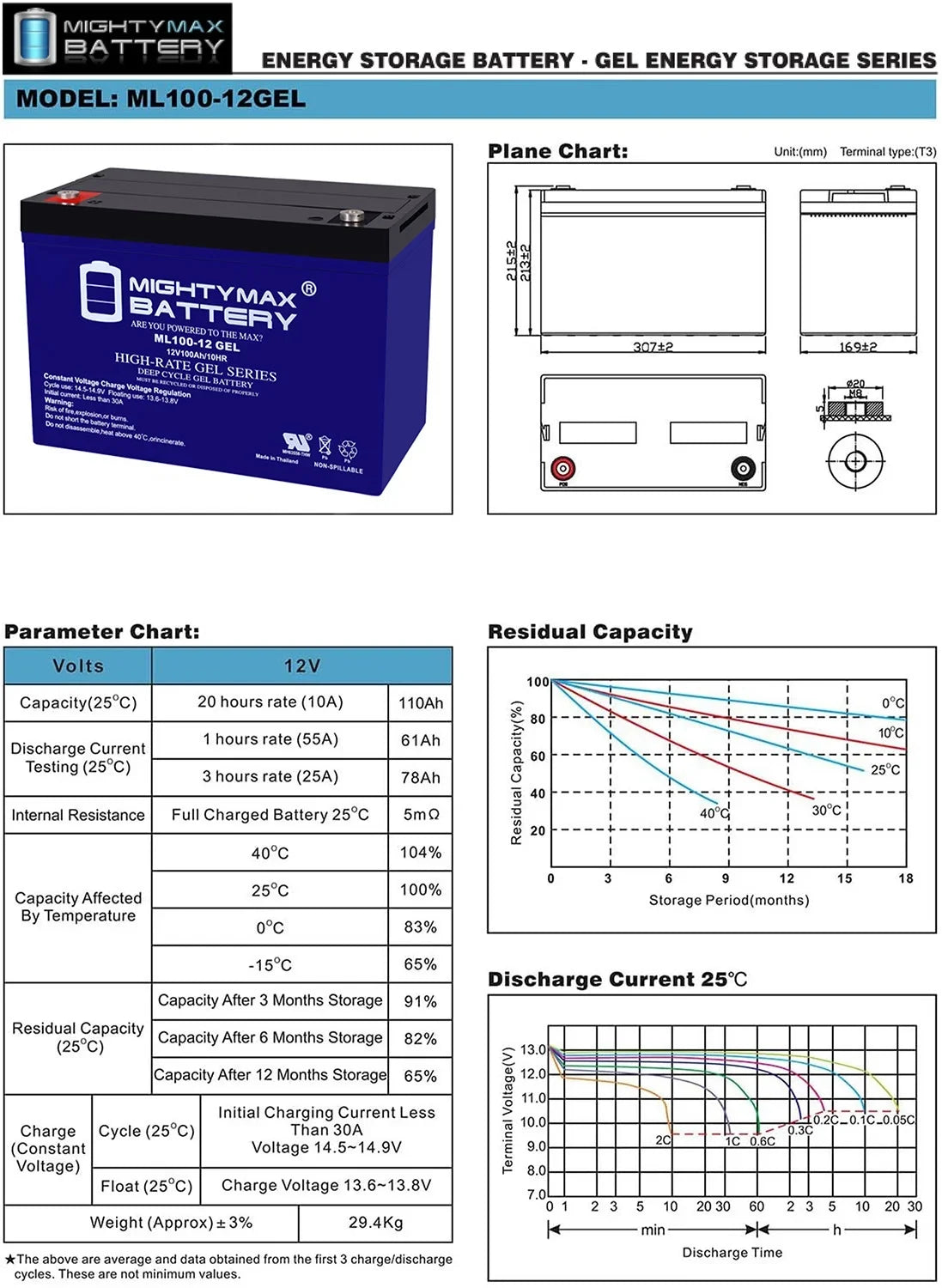 Battery Trolling Motor Kota GEL PowerCenter for 12V 100AH Replacement