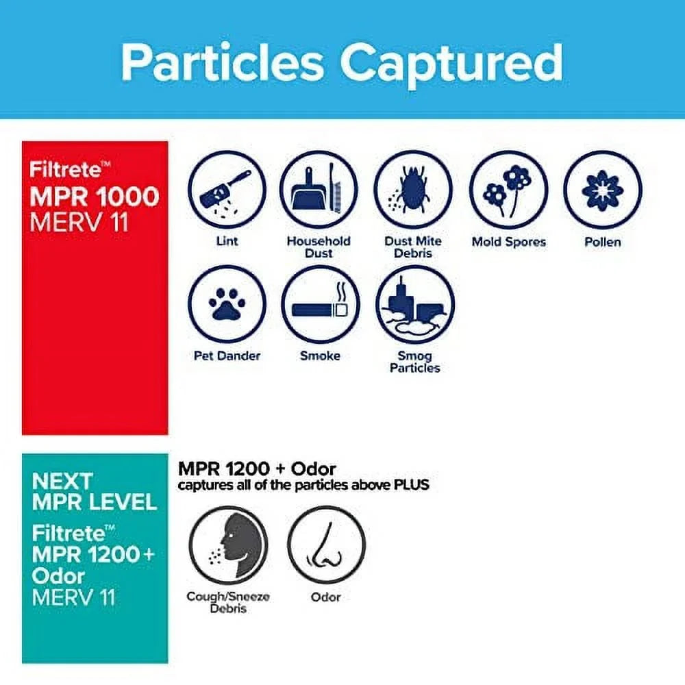 Air (exact 1000, Filtrete 14x25x1, Micro x 0.81) x 13.81 6-Pack Defense, dimensions Filter, Furnace AC Allergen MPR 24.81