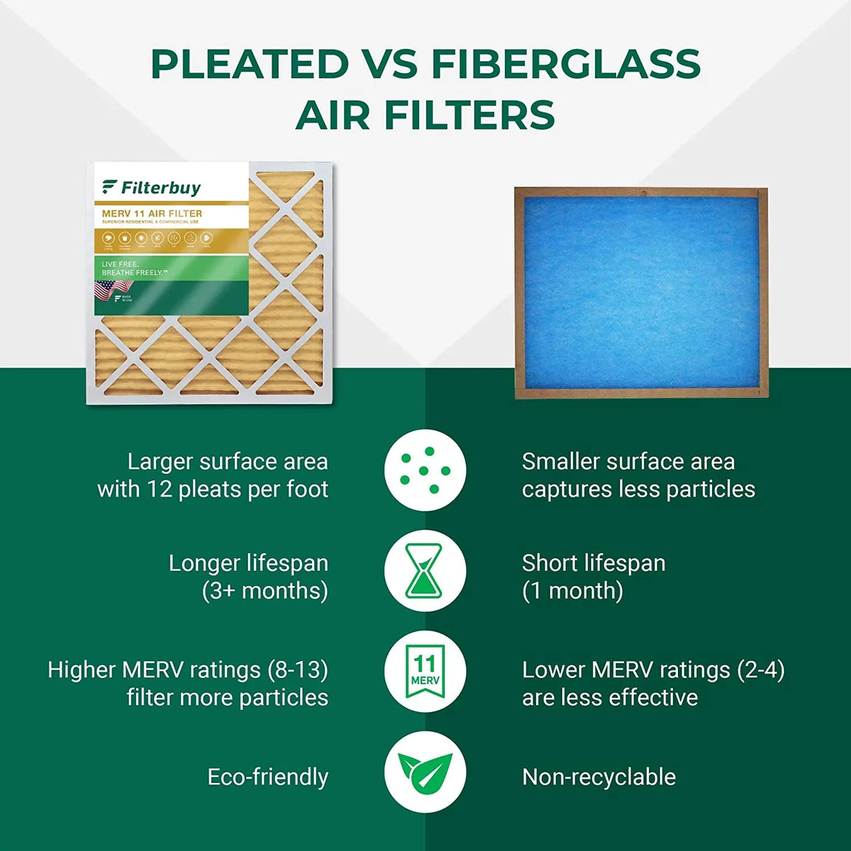 HVAC Furnace Pleated (6-Pack) 16x21x1 11 Filters AC MERV Air Filterbuy