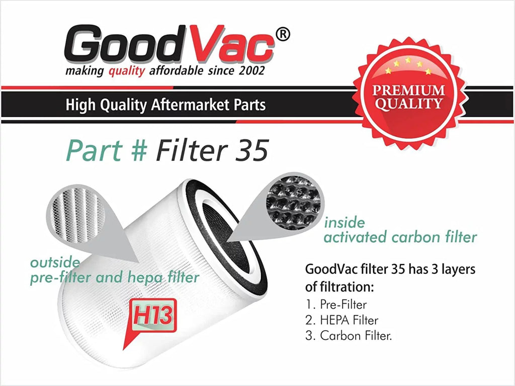 KJ580 H13 COLZER Compatible with Filter HEPA GOODVAC True