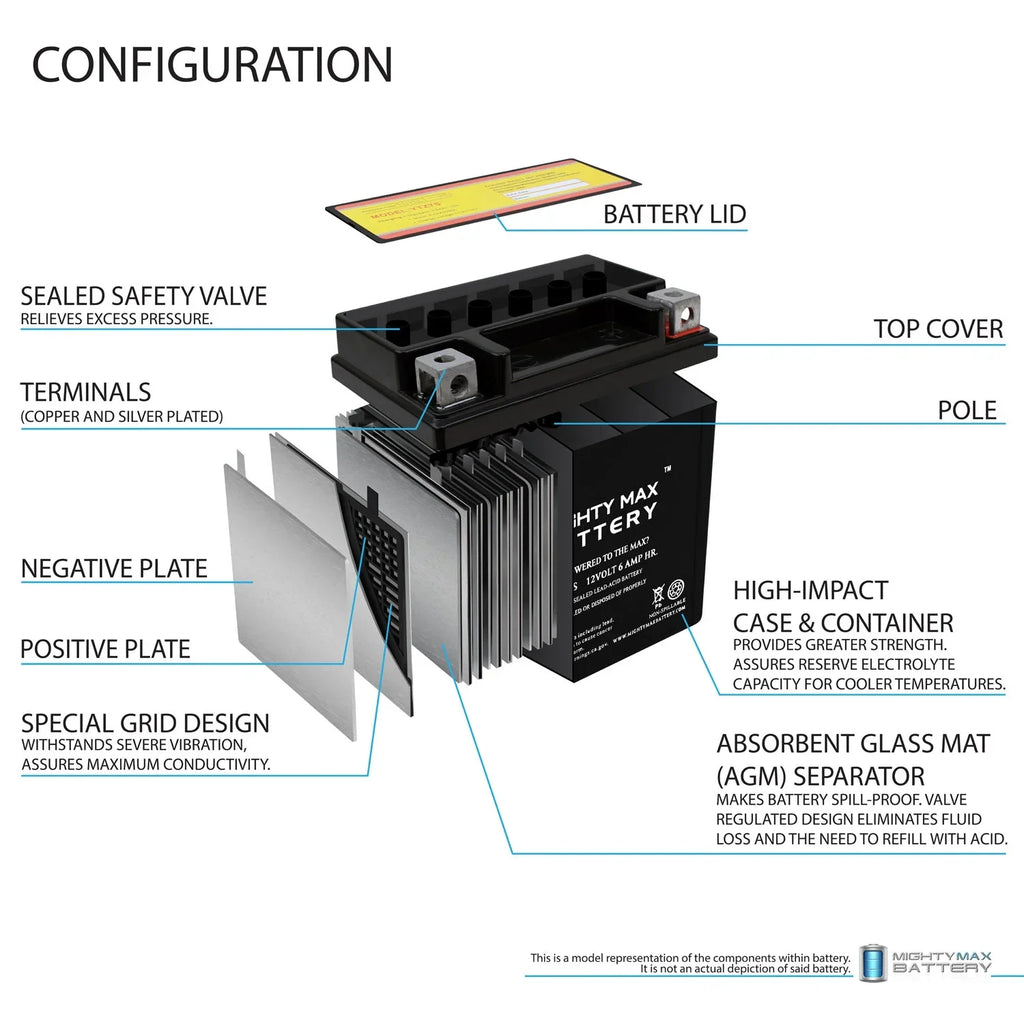 Replacement S1000RR Battery for 12V 2014-2016 6AH 1000 BMW YTZ7S