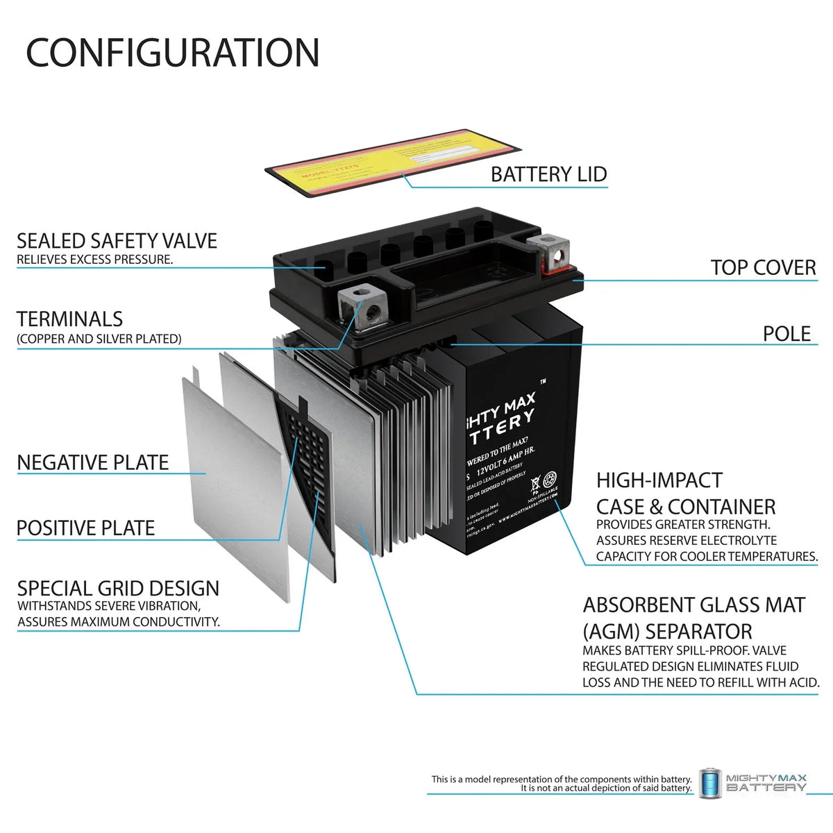 Replacement S1000RR Battery for 12V 2014-2016 6AH 1000 BMW YTZ7S