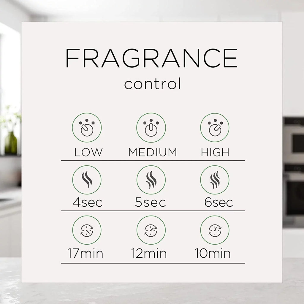 Refill, ct, Freshener Orange, Oils Essential Air Diffuser, Essential Sweet & Air 5 Mandarin Mist Wick