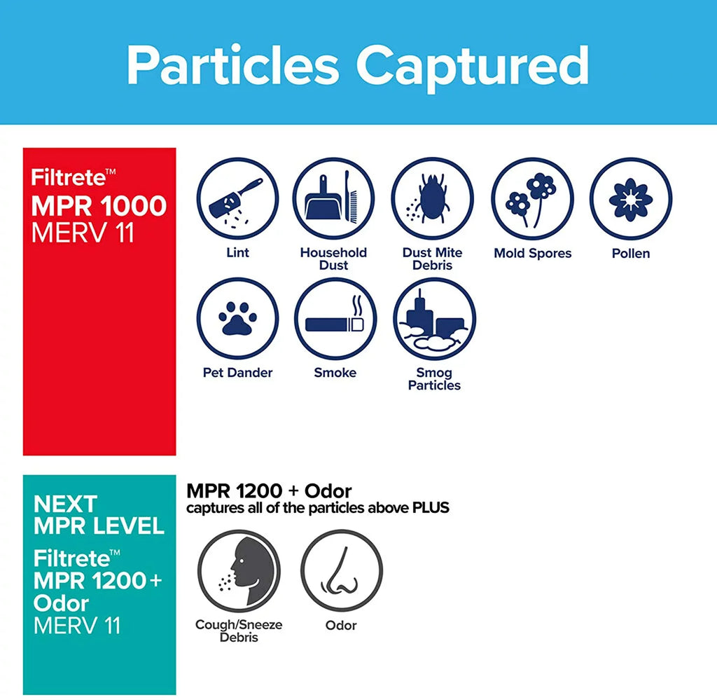 Air (exact 1000, Filtrete 14x25x1, Micro x 0.81) x 13.81 6-Pack Defense, dimensions Filter, Furnace AC Allergen MPR 24.81