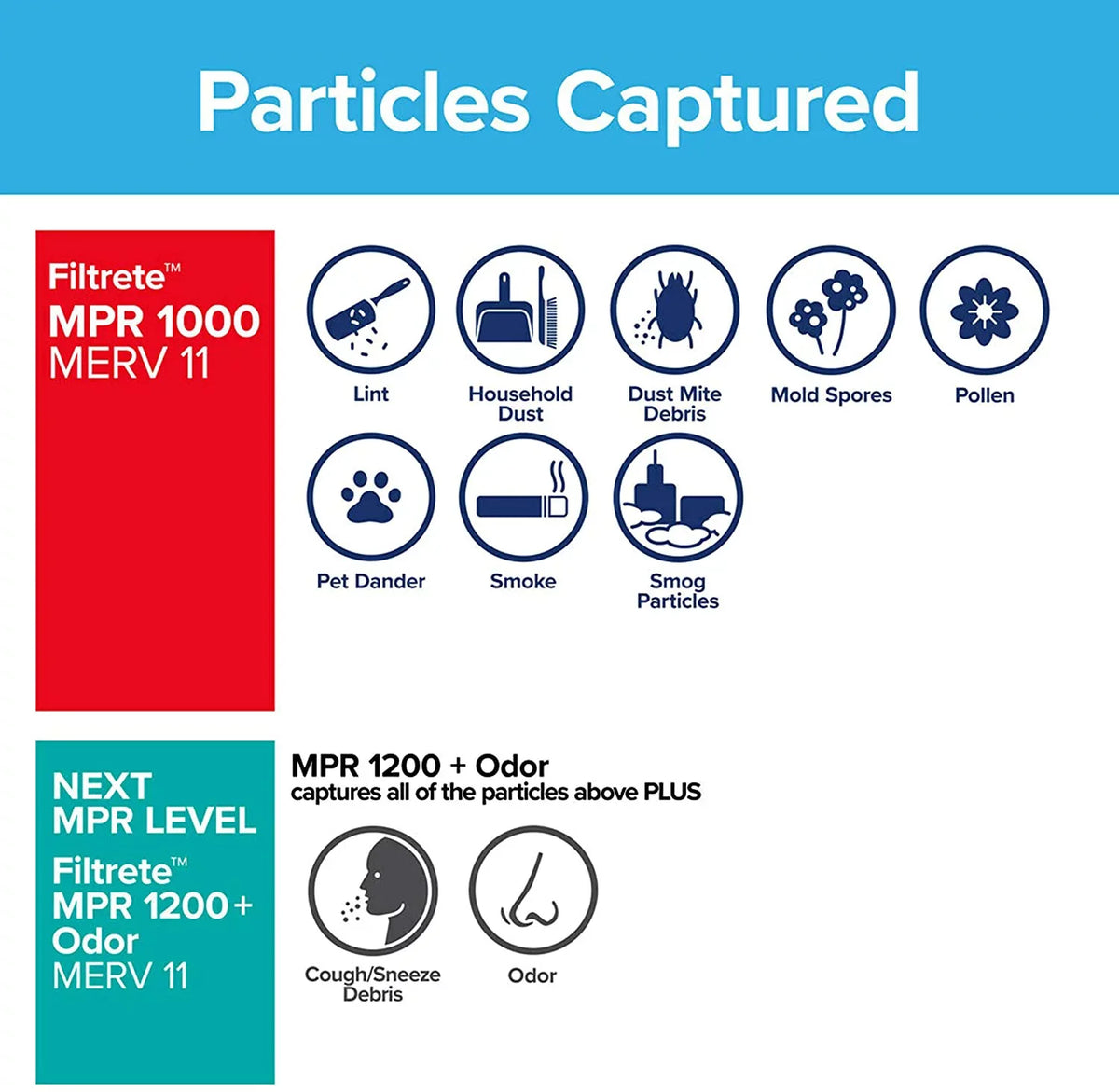 Air (exact 1000, Filtrete 14x25x1, Micro x 0.81) x 13.81 6-Pack Defense, dimensions Filter, Furnace AC Allergen MPR 24.81
