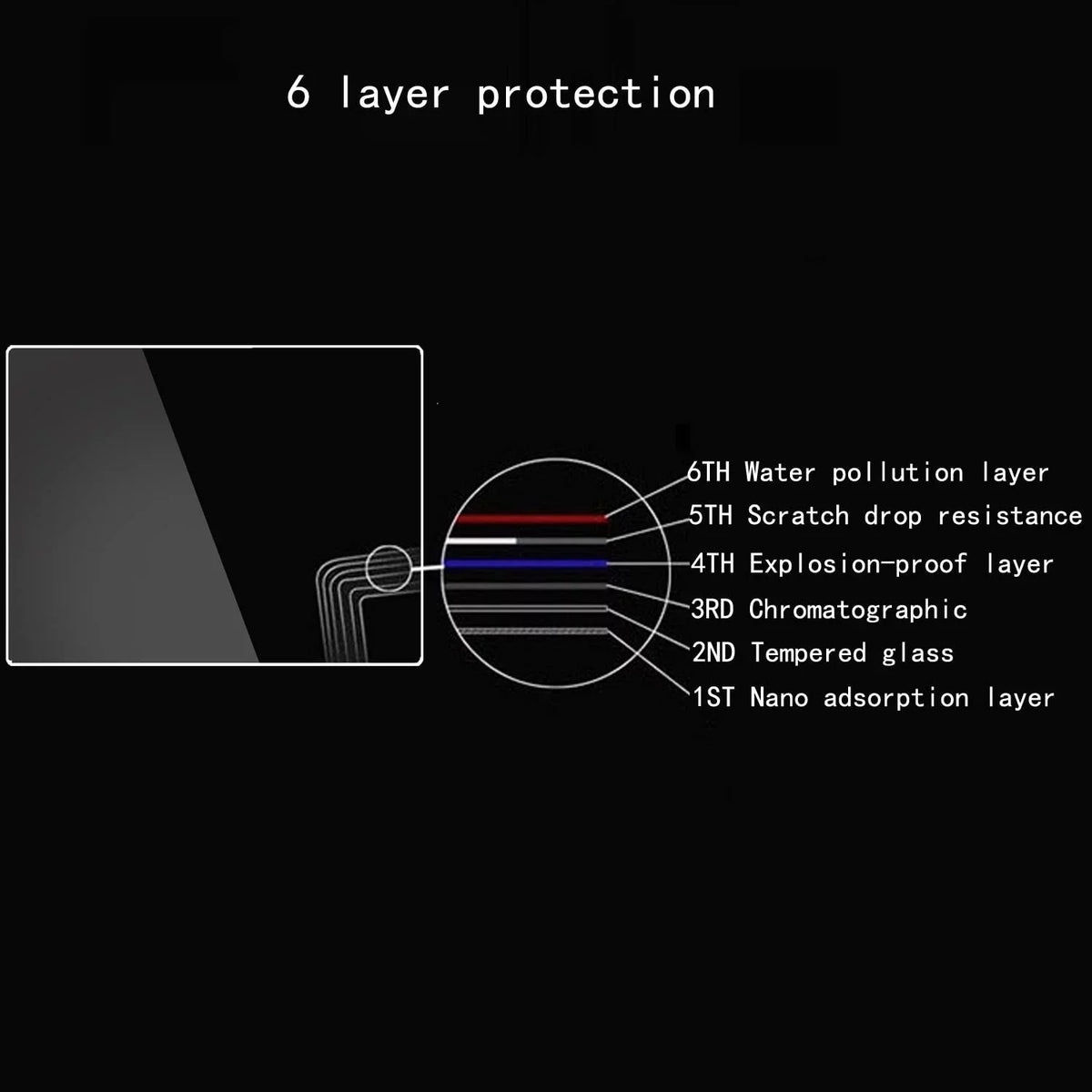 A7IV IV with A7M IV, Sony Anti-Scratch Alpha A7M4 7 IV Screen A7 7 compatible IV Alpha IV A7MIV 4 Protector Mark