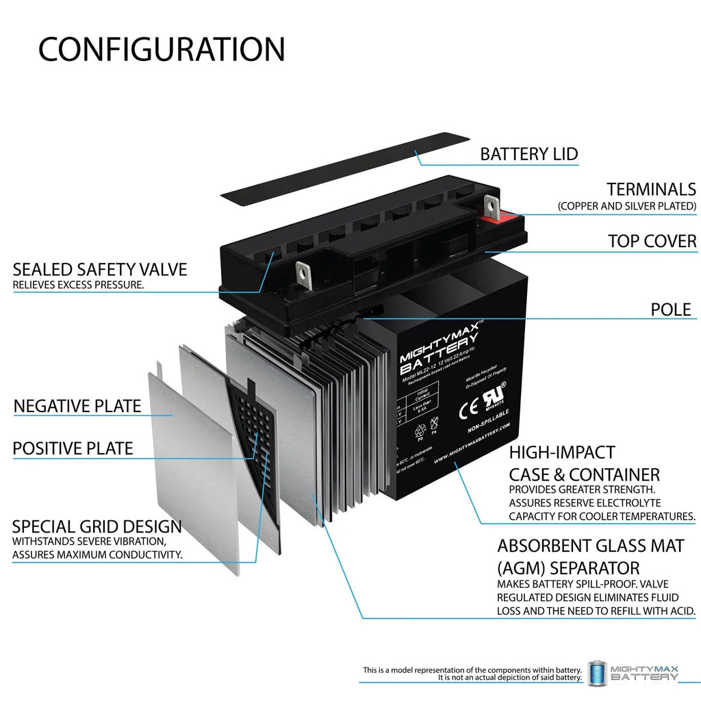 12V Jr 200 Pack - Scooter for Wheelchair Alante Battery 4 GP 22AH