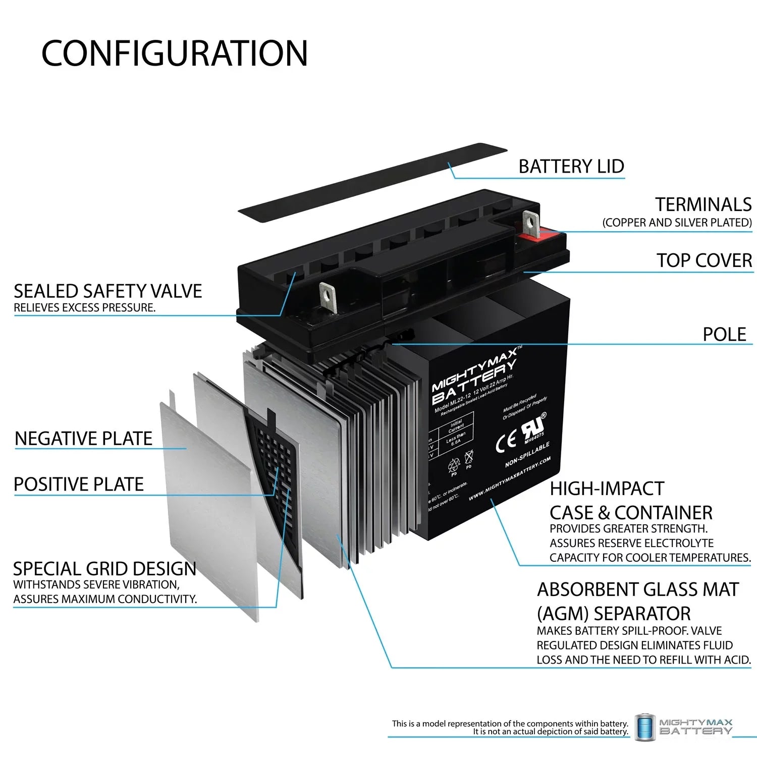 12V Jr 200 Pack - Scooter for Wheelchair Alante Battery 4 GP 22AH