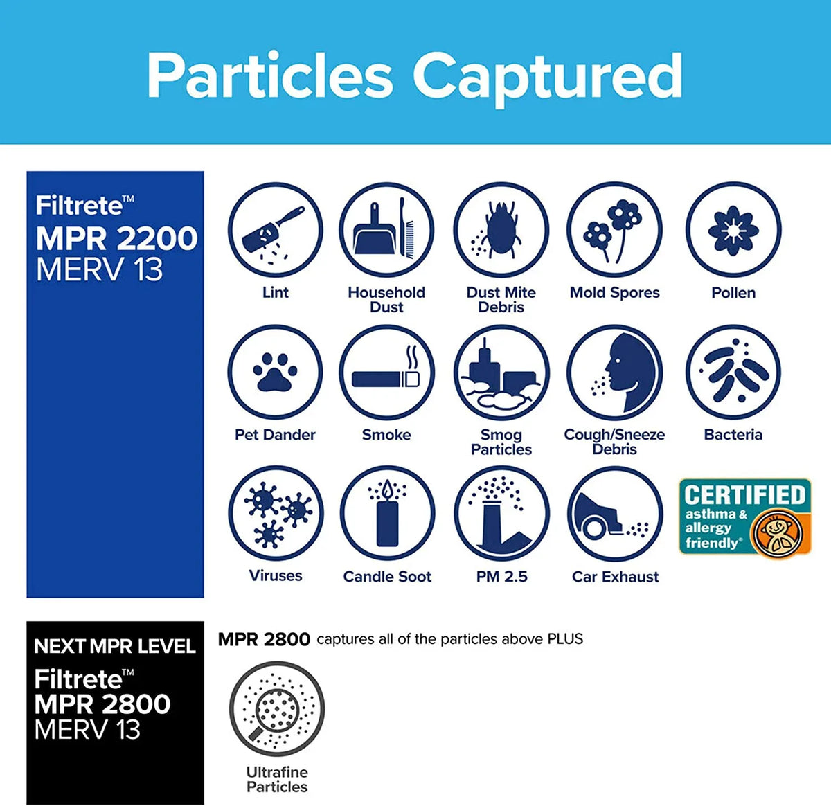 2200, Air 6-Pack Filtrete 14x20x1, dimensions x 0.78) (exact Filter, Elite MPR 19.81 Allergen, AC x Furnace 13.81 Healthy Living