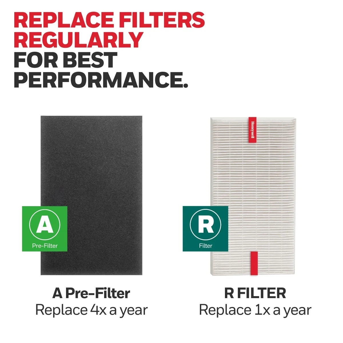 HRF-ARVP100 Pack, and R Value Pre-Filter A Filter Honeywell