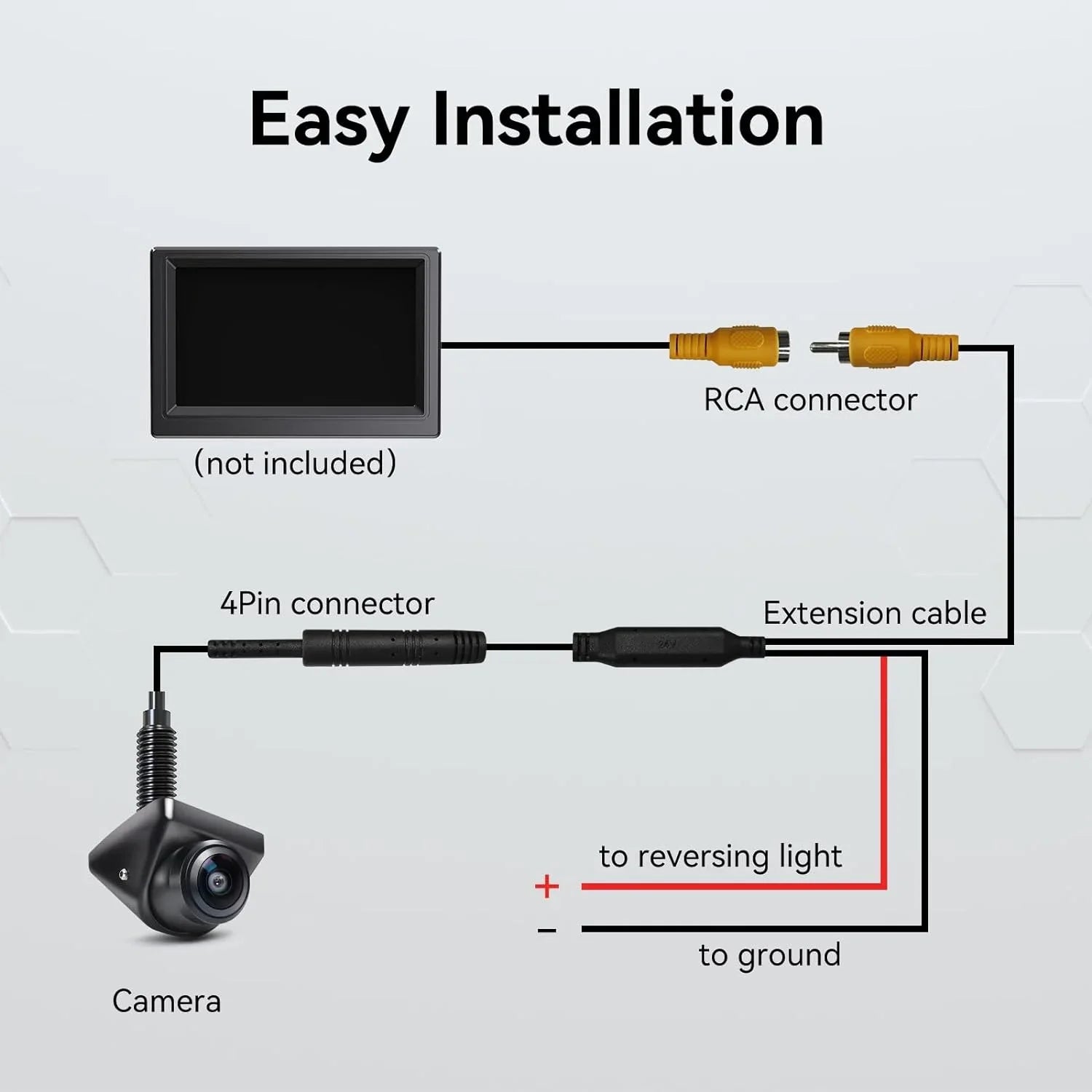 Camera SUV Rear/Front/Side and eRapta Camera Vision Night Truck View Backup for Waterproof Car Pickup 360°Rotatable Sedans Minivan