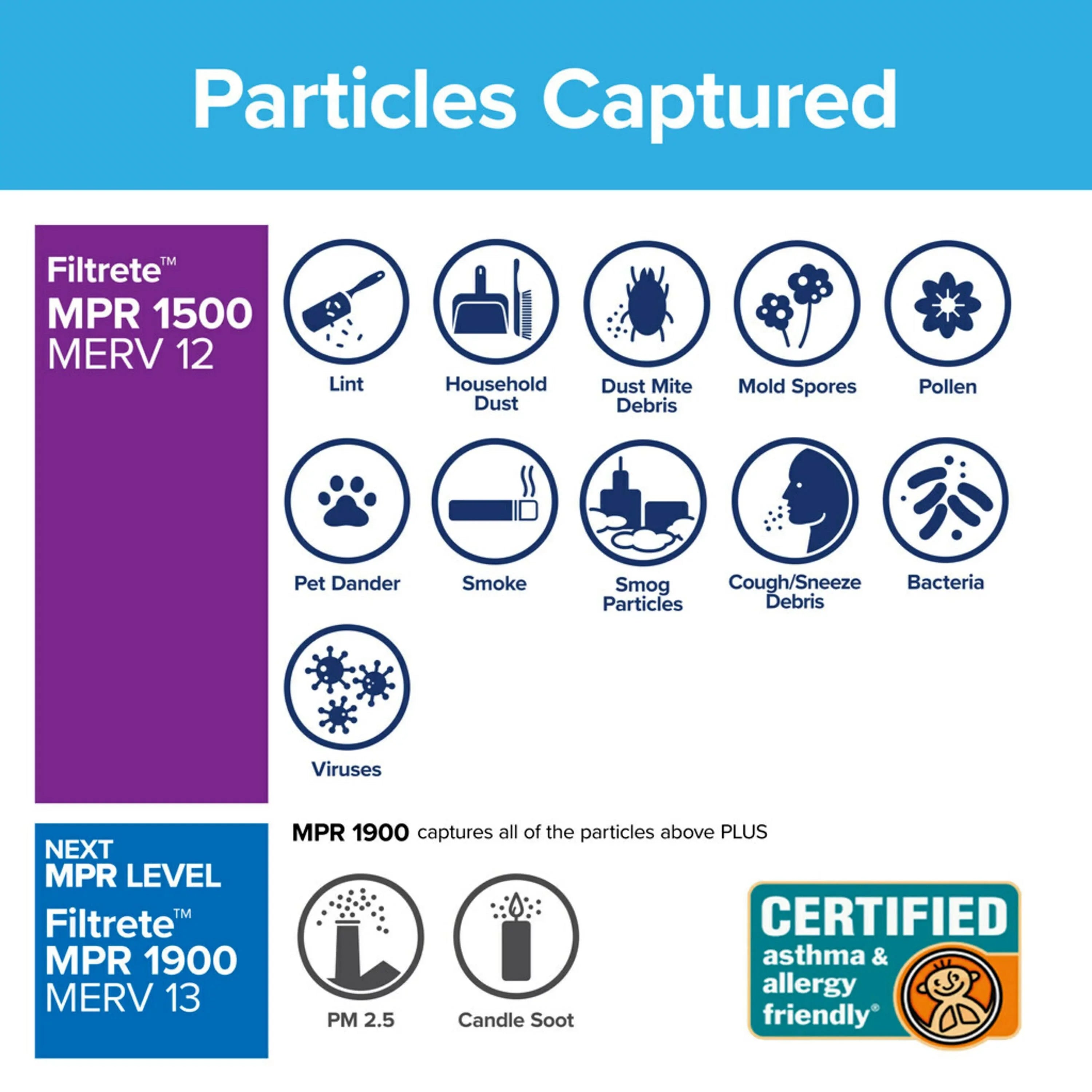 Furnace 1500 14x24x1, Air Filters MPR, and Bacteria 4 3M Smart & Filter, Filtrete MERV Virus Allergen, HVAC by 12,