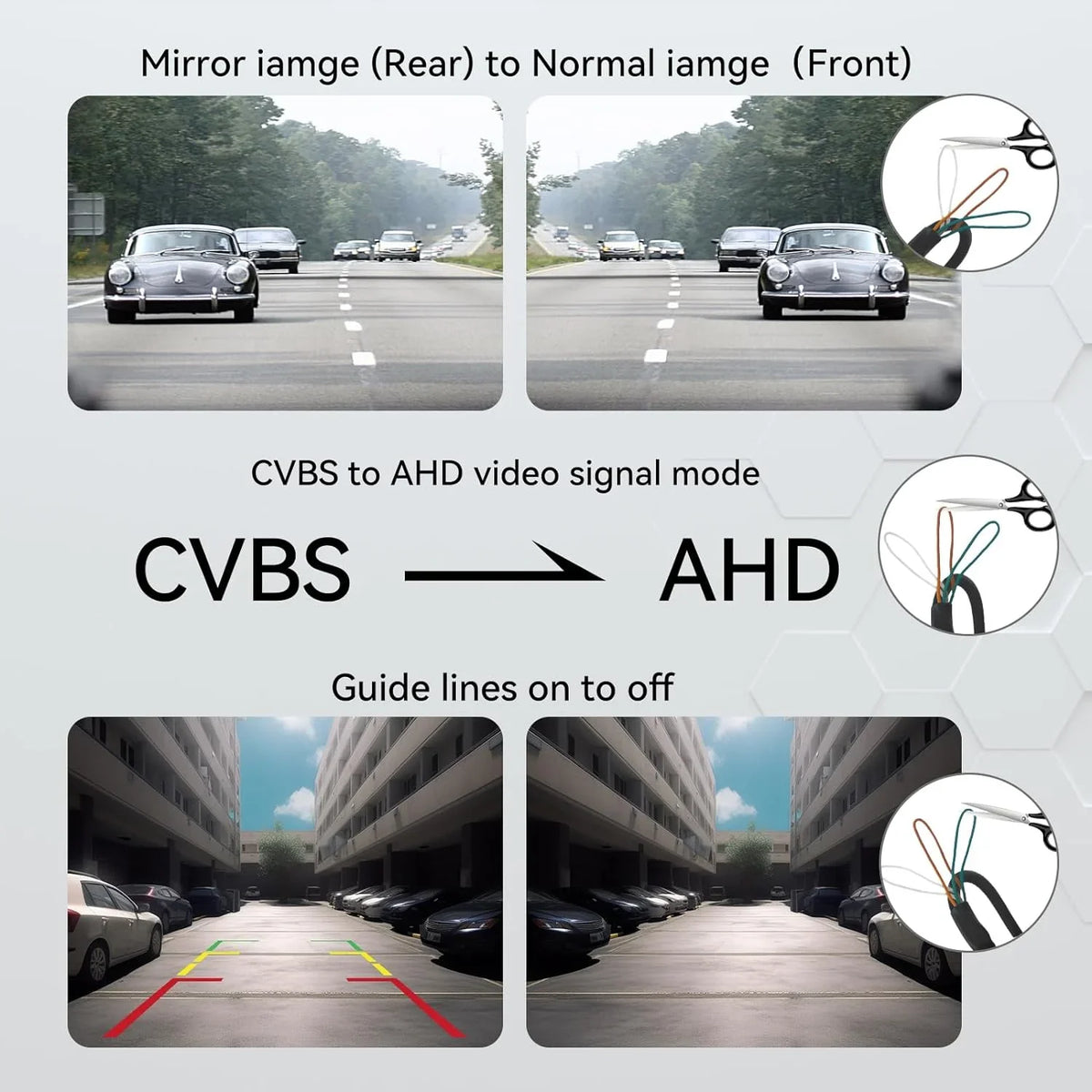 Camera SUV Rear/Front/Side and eRapta Camera Vision Night Truck View Backup for Waterproof Car Pickup 360°Rotatable Sedans Minivan