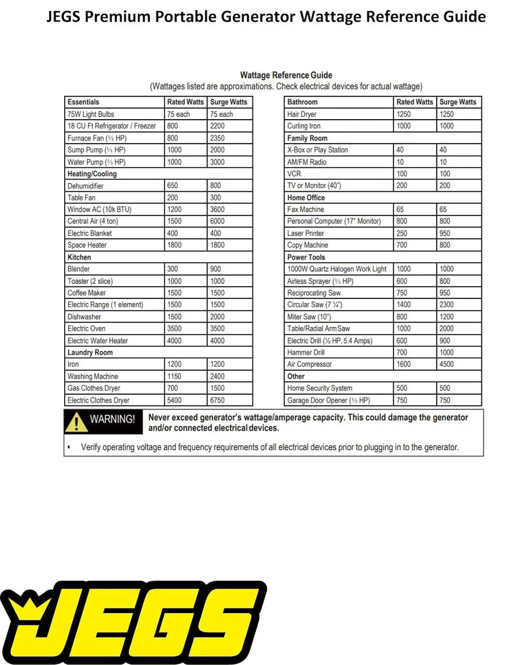 2 Peak 800 1 Generator Running 86002 300 Premium Inverter Watts Watts SUPER JEGS