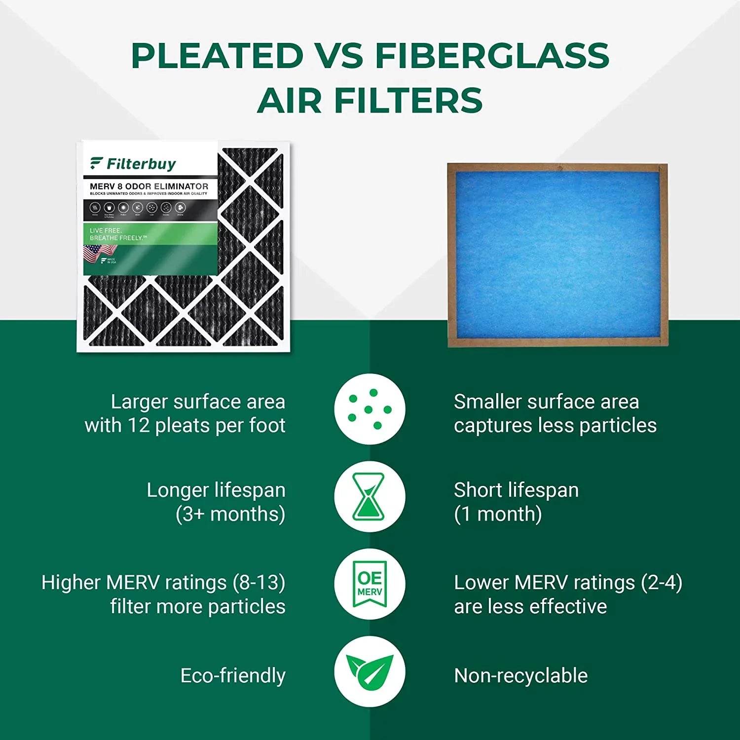8 Filterbuy AC 10x10x1 (3-Pack) Air Odor with Eliminator Activated HVAC Pleated MERV Carbon Filters Furnace
