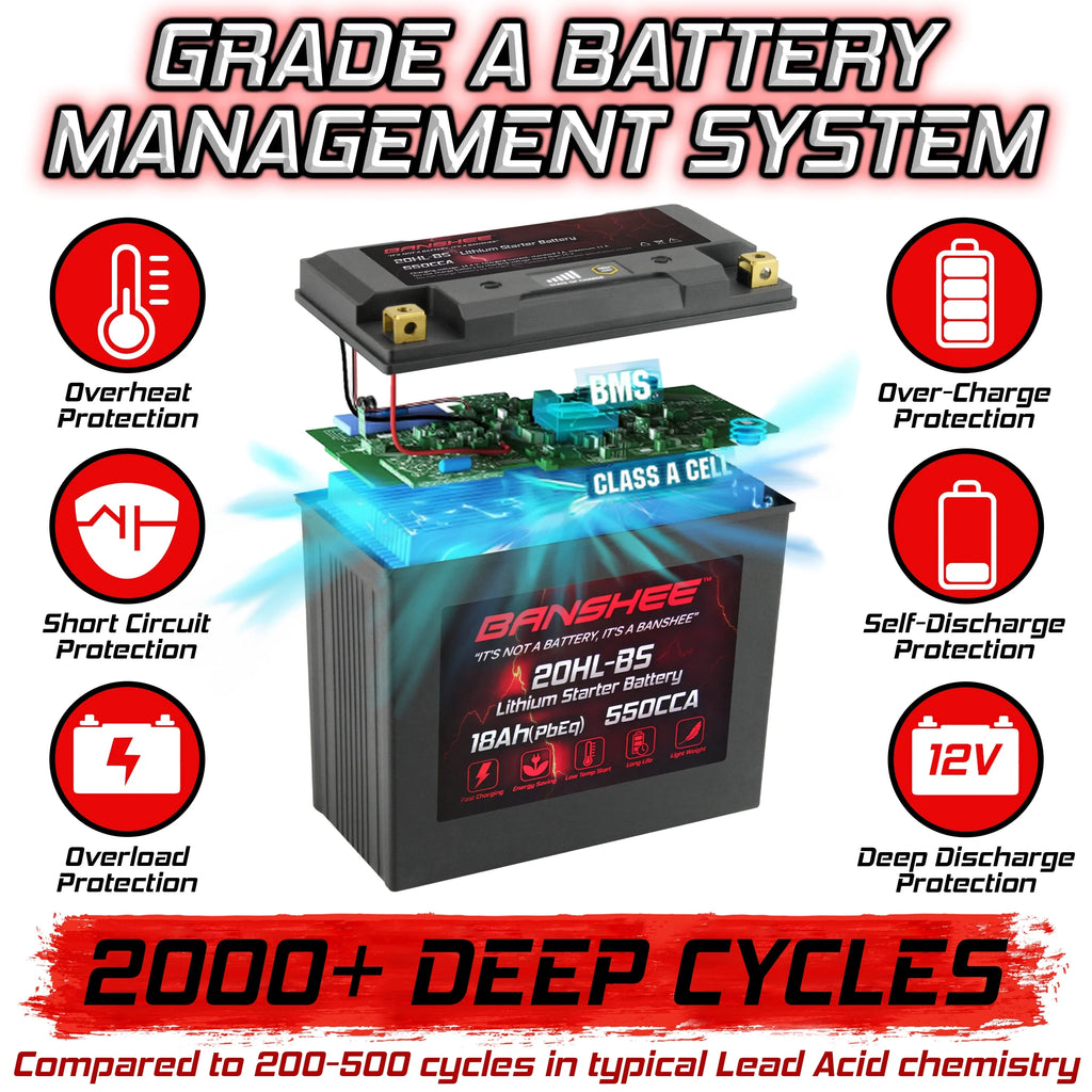 Victory Motorsports V92TC LiFePO4 to YTX20L-BS with 2002 Compatible Banshee Cruiser Deluxe Touring Battery 2002