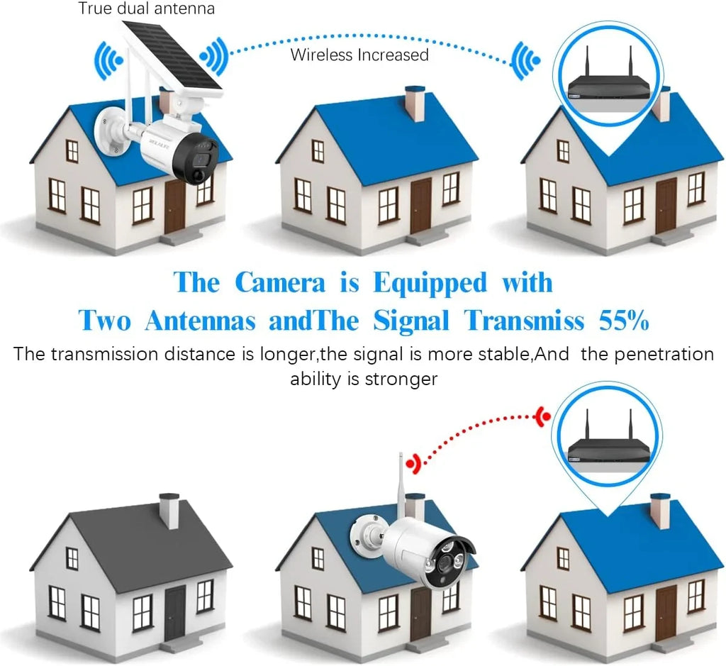 Dual Panel, AI Camera Battery Detection, Night Surveillance Pack) Security WEILAILIFE Outdoor Camera, Vision, Solar 2K Rechargeable Wi-Fi Antenna with Solar (2 Wireless