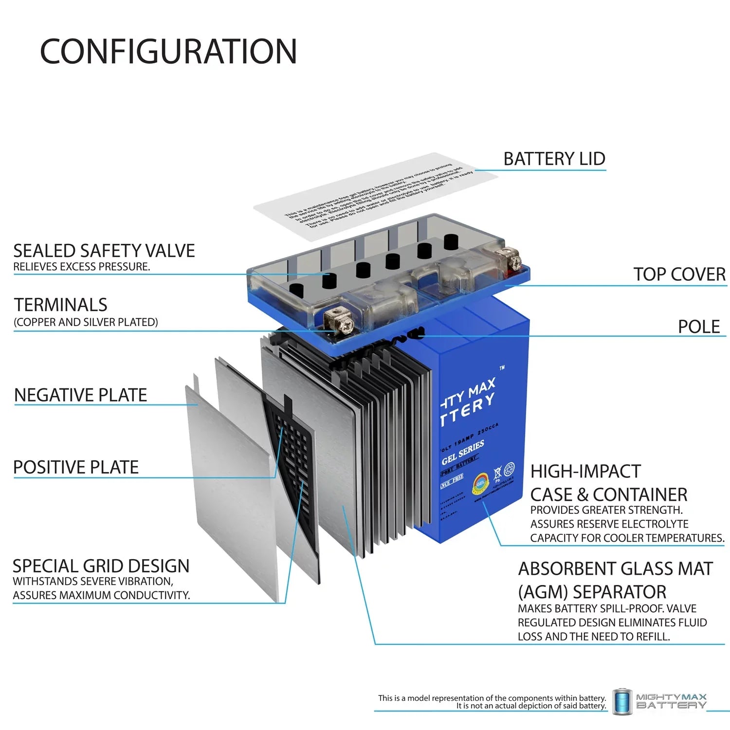12V for 09-12 19AH Battery VXR YB16CL-B 1800cc Yamaha GEL VXS, FZS,