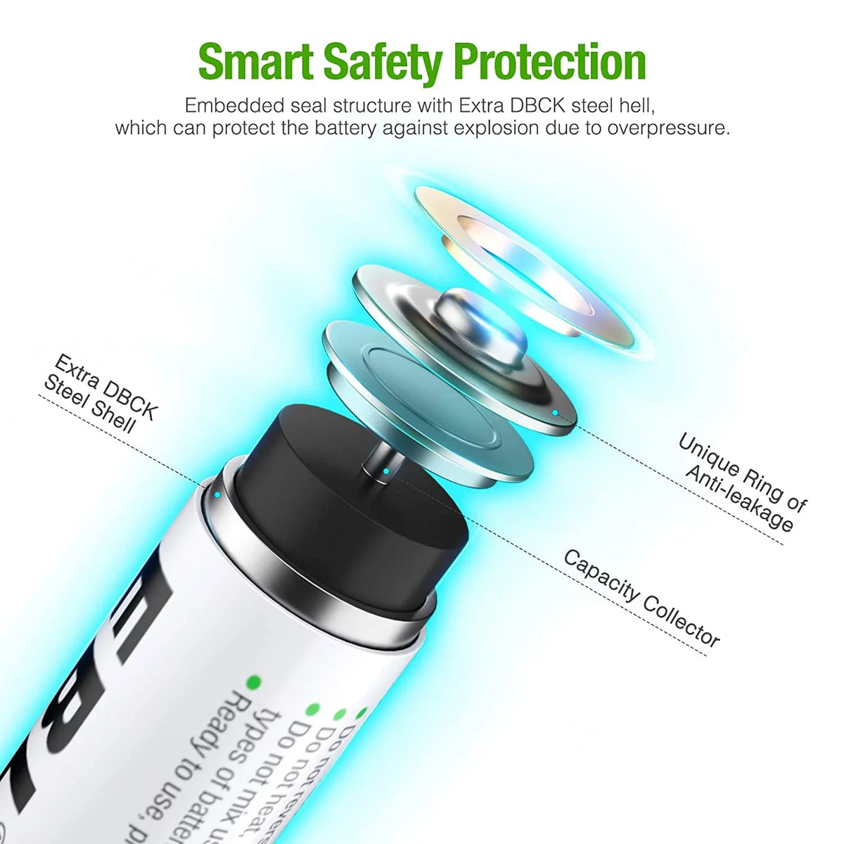 Performance Batteries - 2500mAh 1.2V 24 Pre-Charged High Batteries AA Rechargeable EBL Pack AA