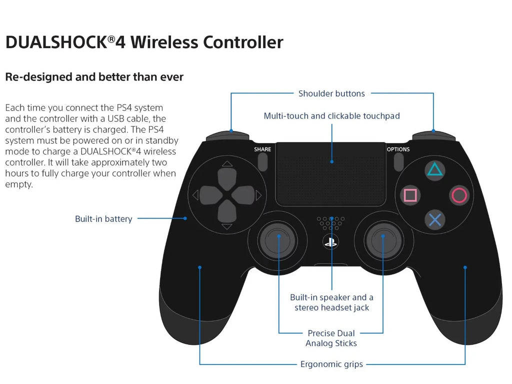 PlayStation Glacier DualShock 4 [Sony] Wireless Controller White