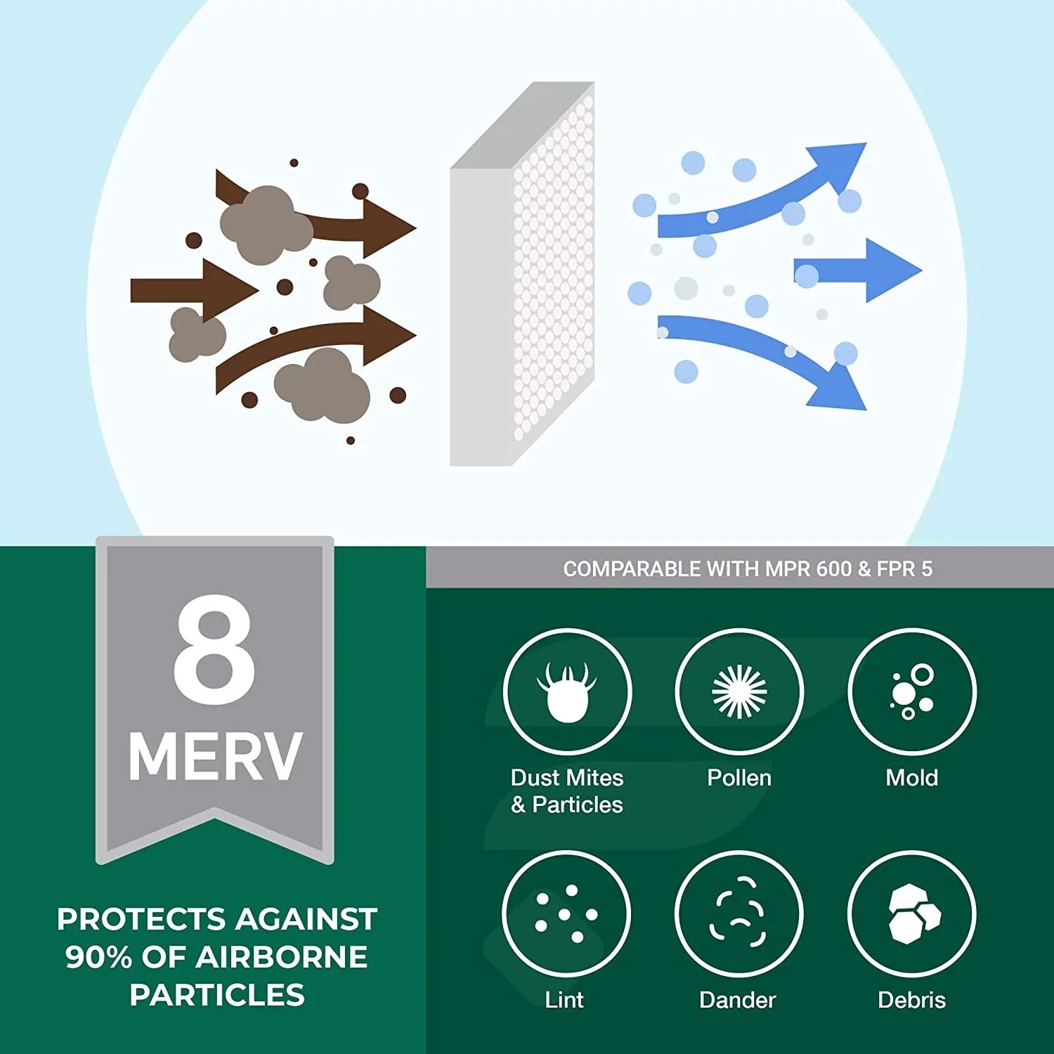 8 MERV Furnace Air HVAC AC 16x25x4 (6-Pack) Filters Pleated Filterbuy