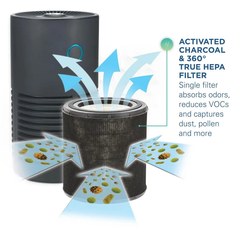Purifier Smoke, Sq. Removes GermGuardian with HEPA Air 150 Mold, Odors, ft, Filter, UV-C, AC4700BDLX