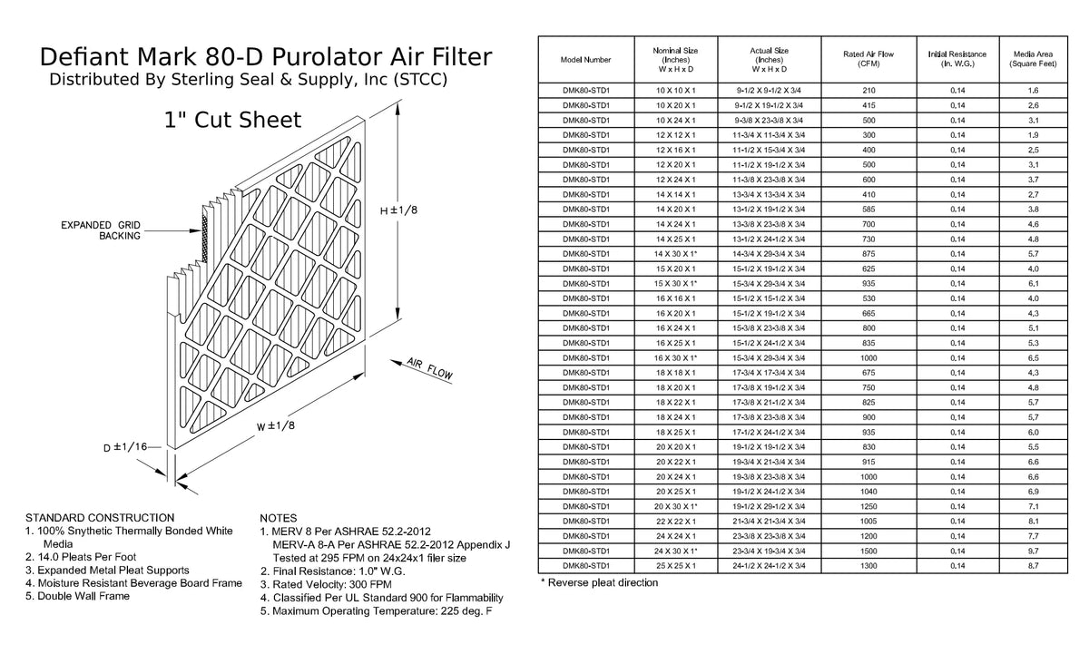14x20x1, Pleated DMK80 Mechanical Pack) Surface Filter, (6 Extended Air 8, MERV Purolator