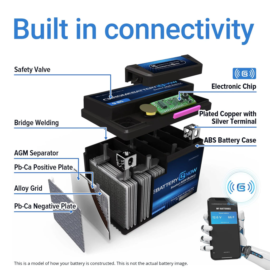 Battery 900 2020) 90 Volt,18 Smartphone Gti (20hl-bs (2018 Wireless Chrome AGM Connectivity Ytx20hl-bs Battery Cca) Ah, 270 Personal Now (sea-doo) - Intelligent for - Watercraft Years Brp 12